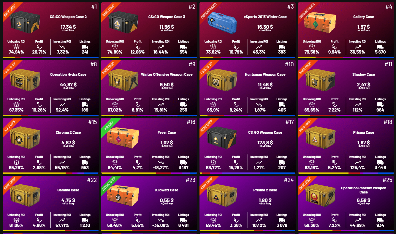 ROI в CS2: что это такое и зачем его знать